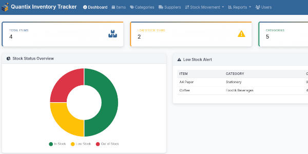 Quantix: An Inventory Tracking System